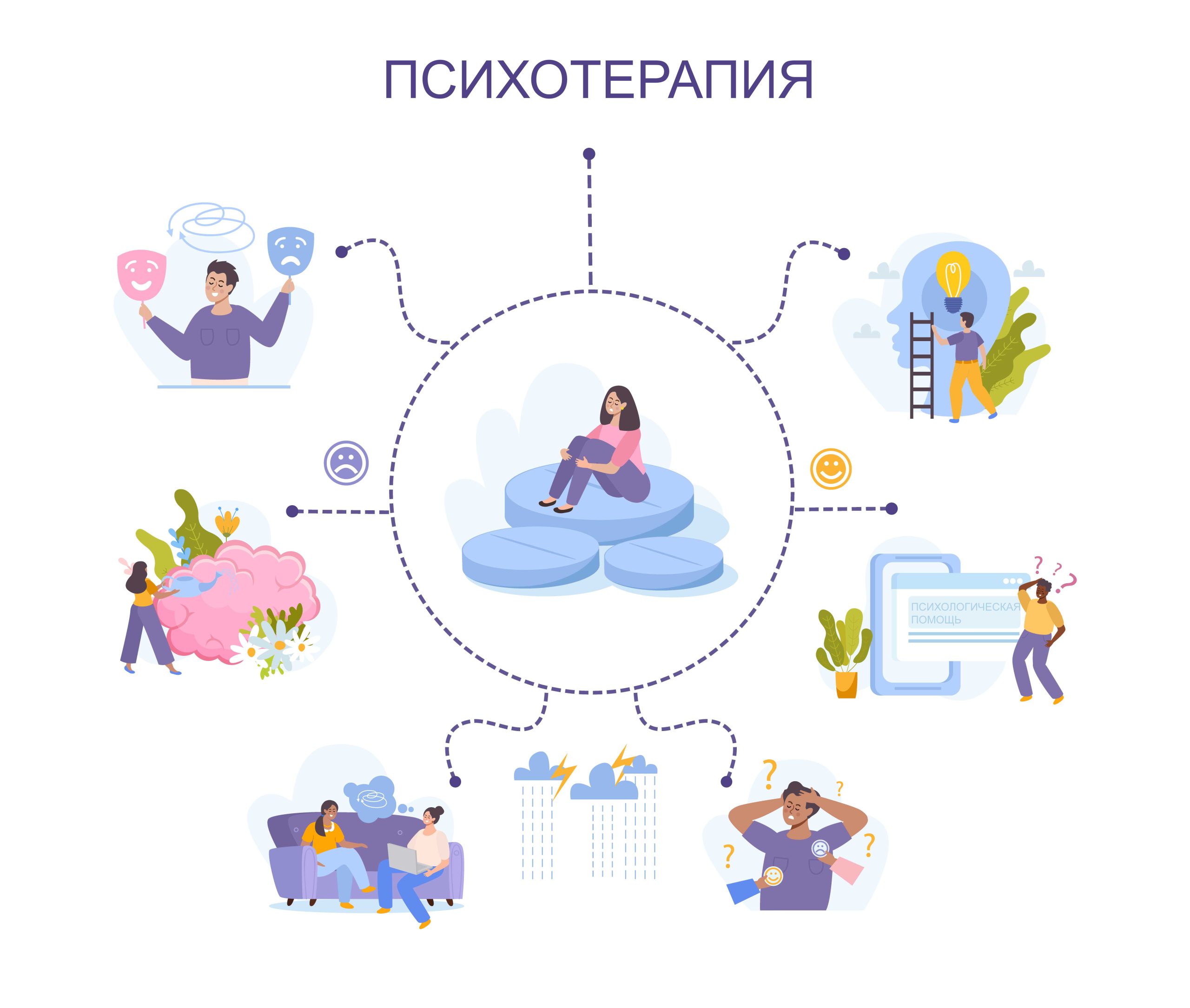 Схема-терапия